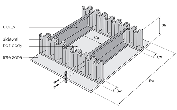 Sidewall belt dimensions